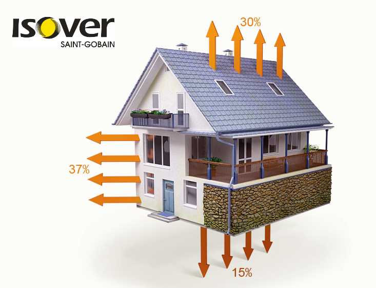Теплоизоляция снаружи дома: эффективные способы и материалы
