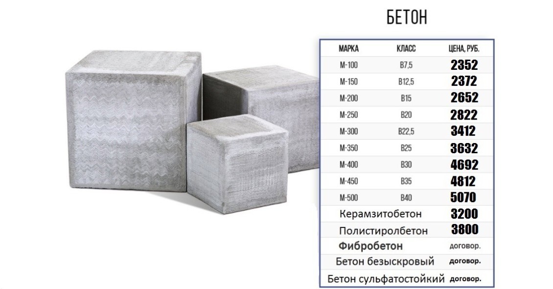 Вес бетона: расчет и важность для конструкций