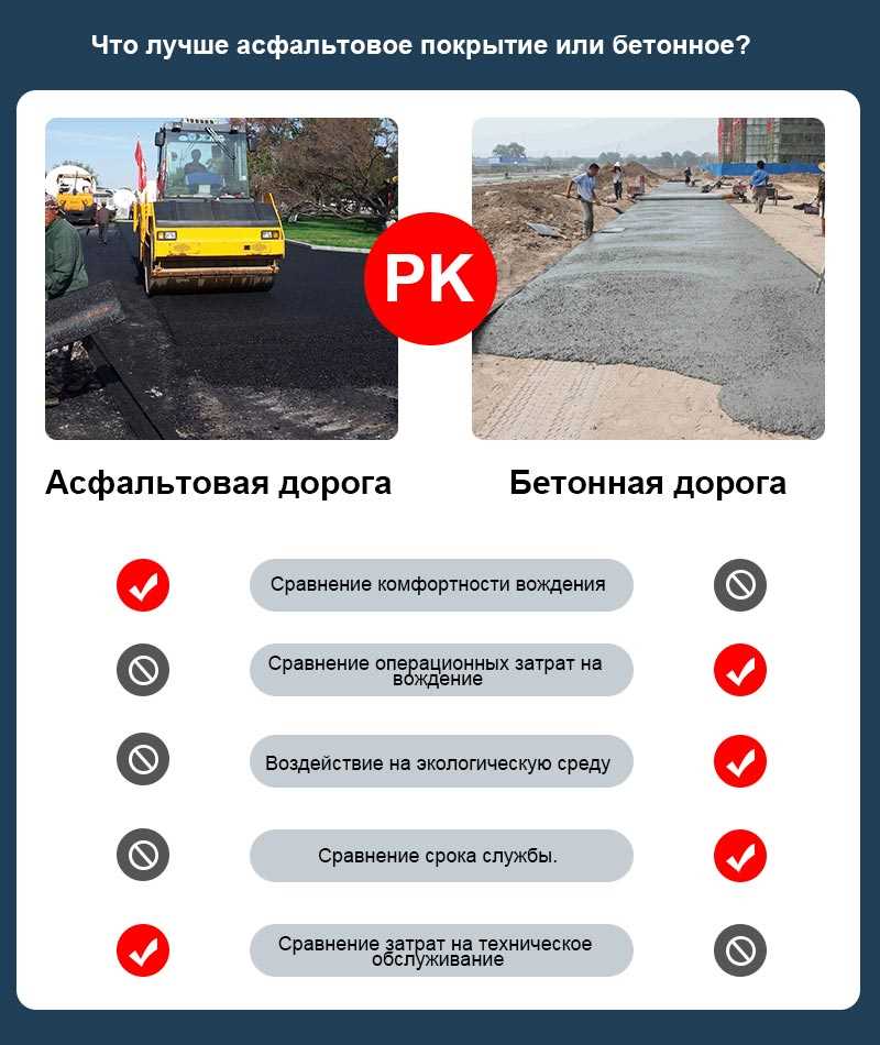 Повышение