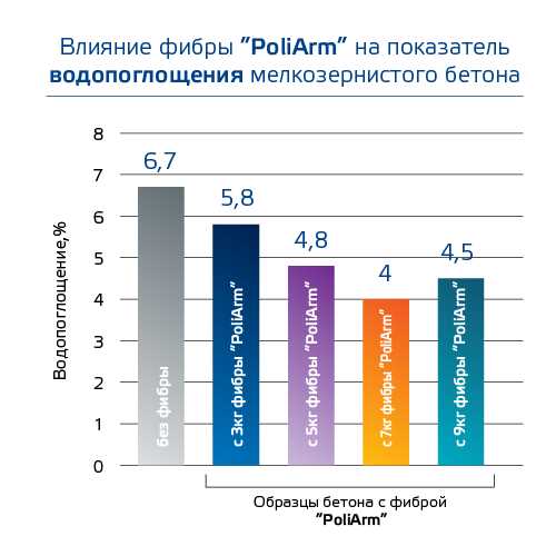 Фибробетон: свойства, применение и преимущества