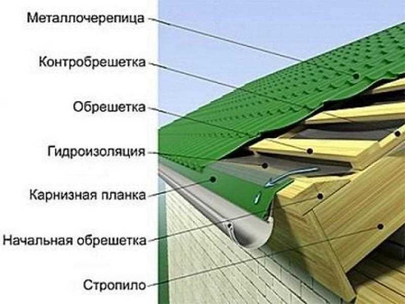 Как правильно монтировать кровлю своими руками