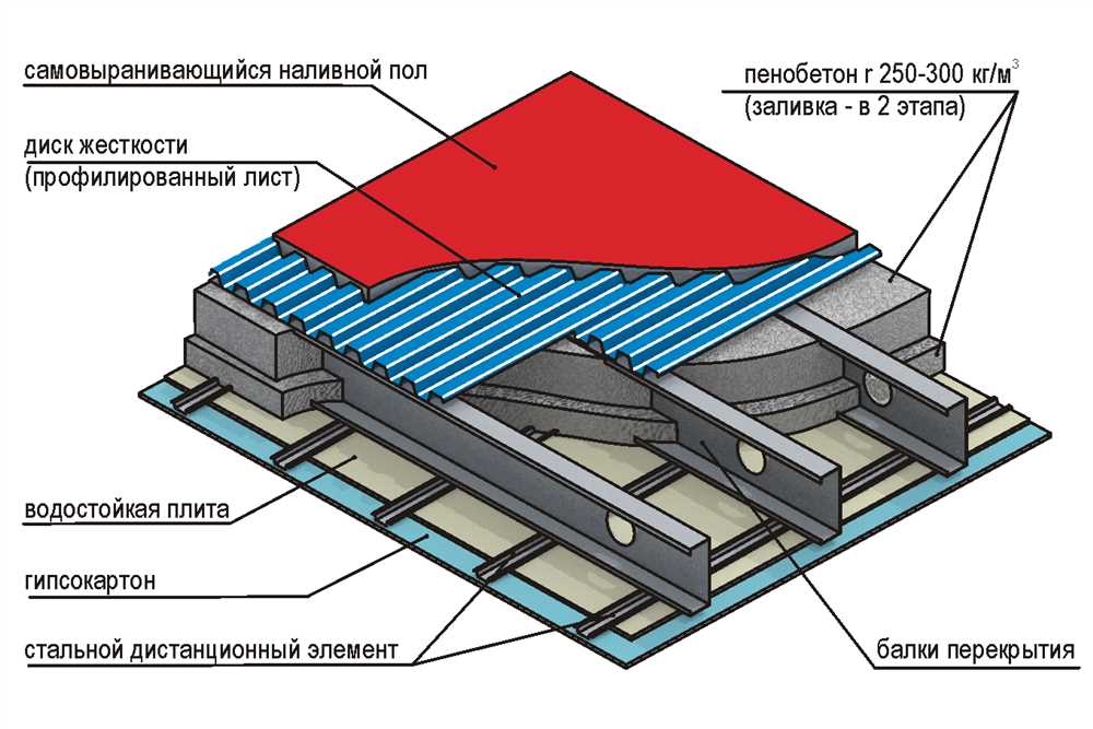 Пенобетон: свойства, применение и технология устройства