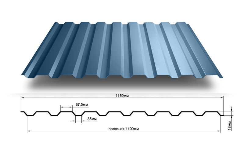 Профлист: практичное и красивое покрытие для крыши