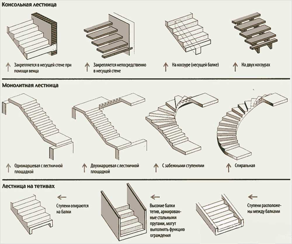Ремонт и восстановление деревянных лестниц своими руками: пошаговая инструкция