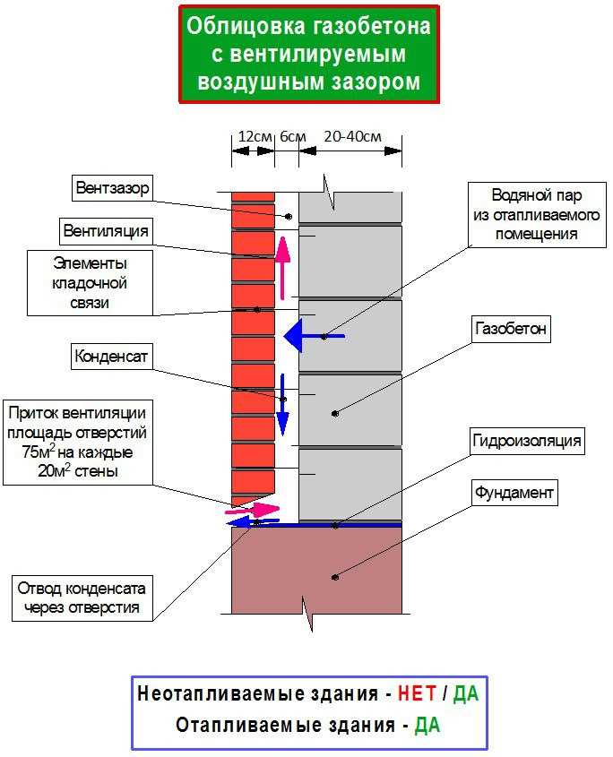 Важные аспекты наружной отделки: от защиты до эстетики.