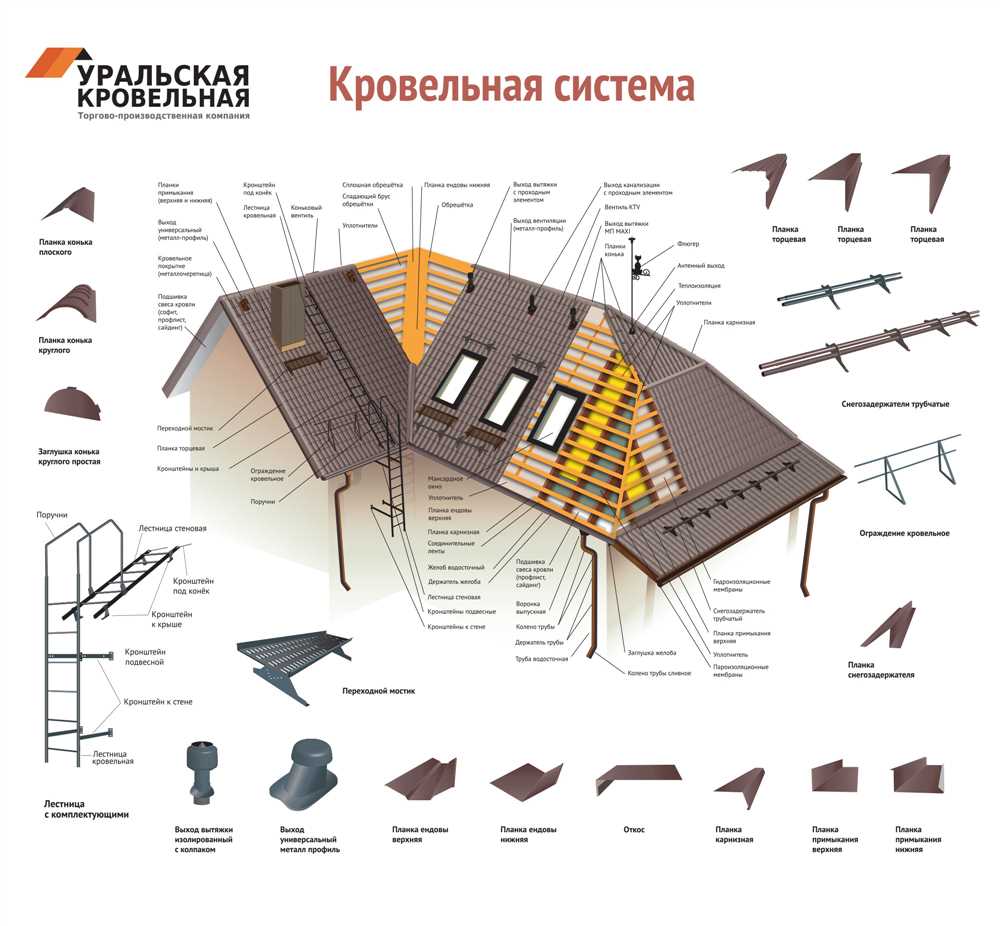 Важность подкровельной системы для вашей крыши