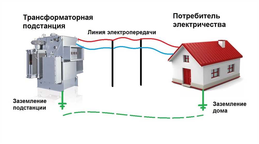 Заземление на крыше: электробезопасность вашего дома