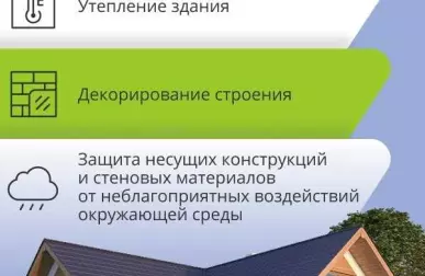 Фасадные системы: функциональность и стиль