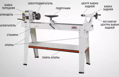 Как выбрать станок по дереву: советы профессионалов
