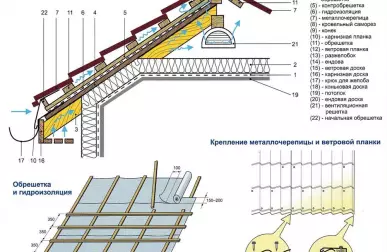 Все о кровельных работах: от выбора материалов до монтажа
