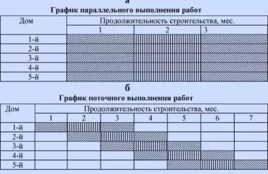 Основные виды общестроительных работ и их особенности