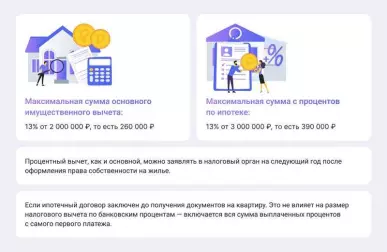 Жилая недвижимость: как получить ипотечный кредит на покупку квартиры