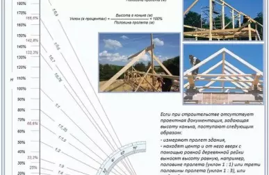 Как определить высоту кровли для безопасной эксплуатации