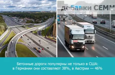 Бетонные дороги: преимущества и требования к строительству