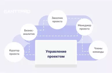 Общестроительные работы: как управлять проектом и командой