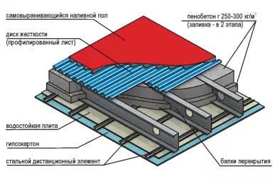 Пенобетон: свойства,