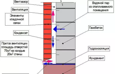 Важные аспекты наружной отделки: от защиты до эстетики.